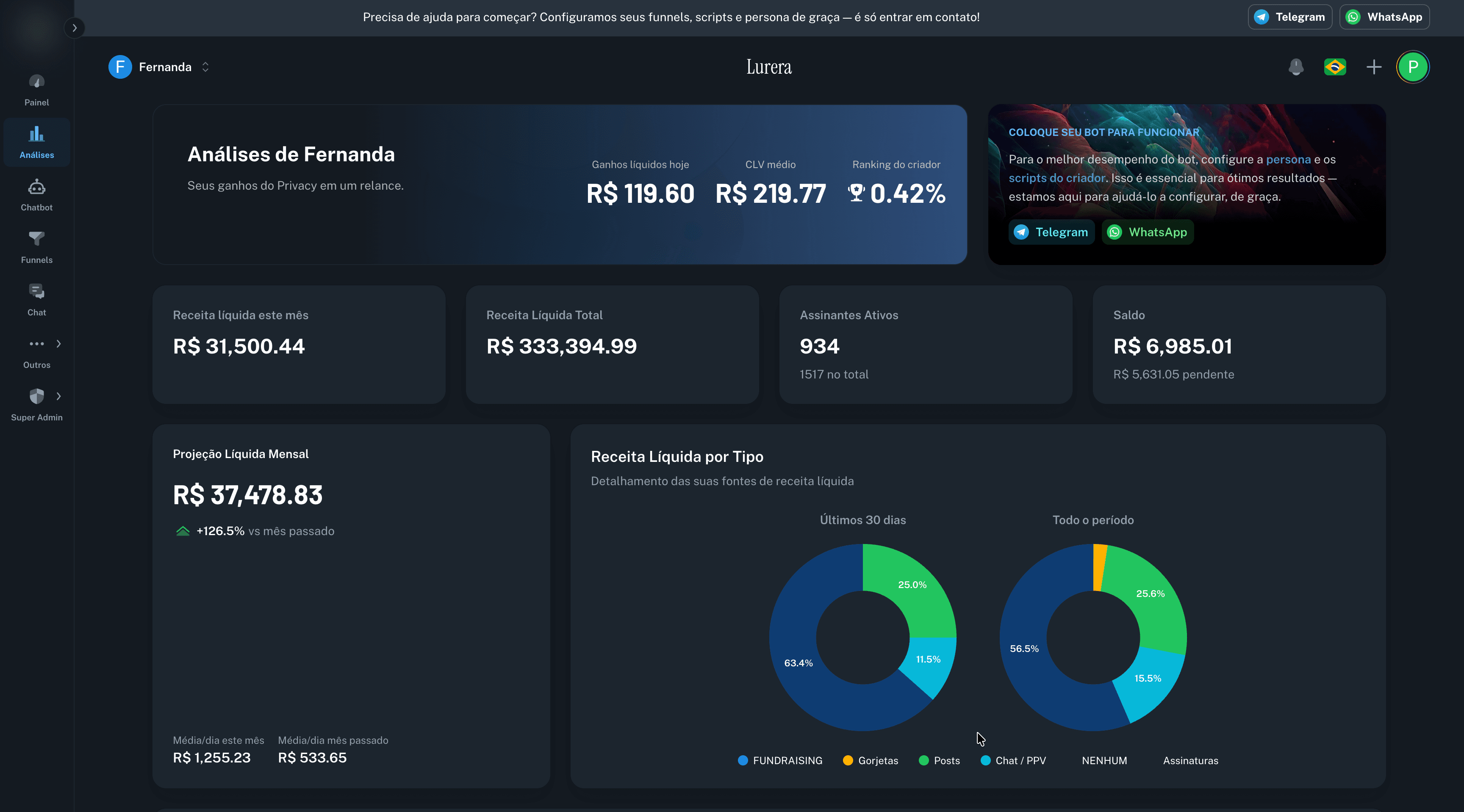 Lurera CRM dashboard for Privacy showing net revenue, CLV, top fans, and revenue breakdown in R$