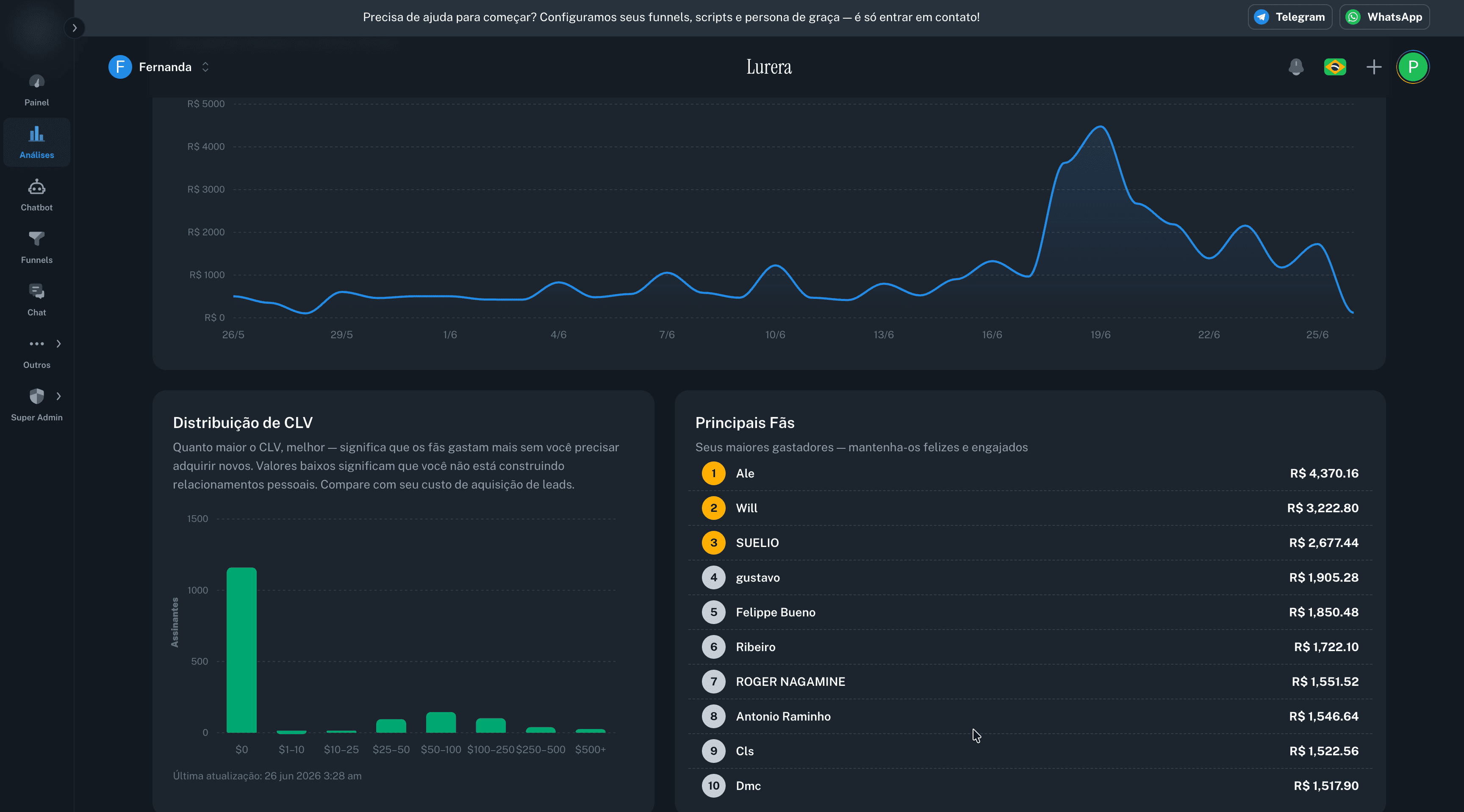 Lurera central dashboard for Privacy showing net revenue, CLV, and analytics across all creators