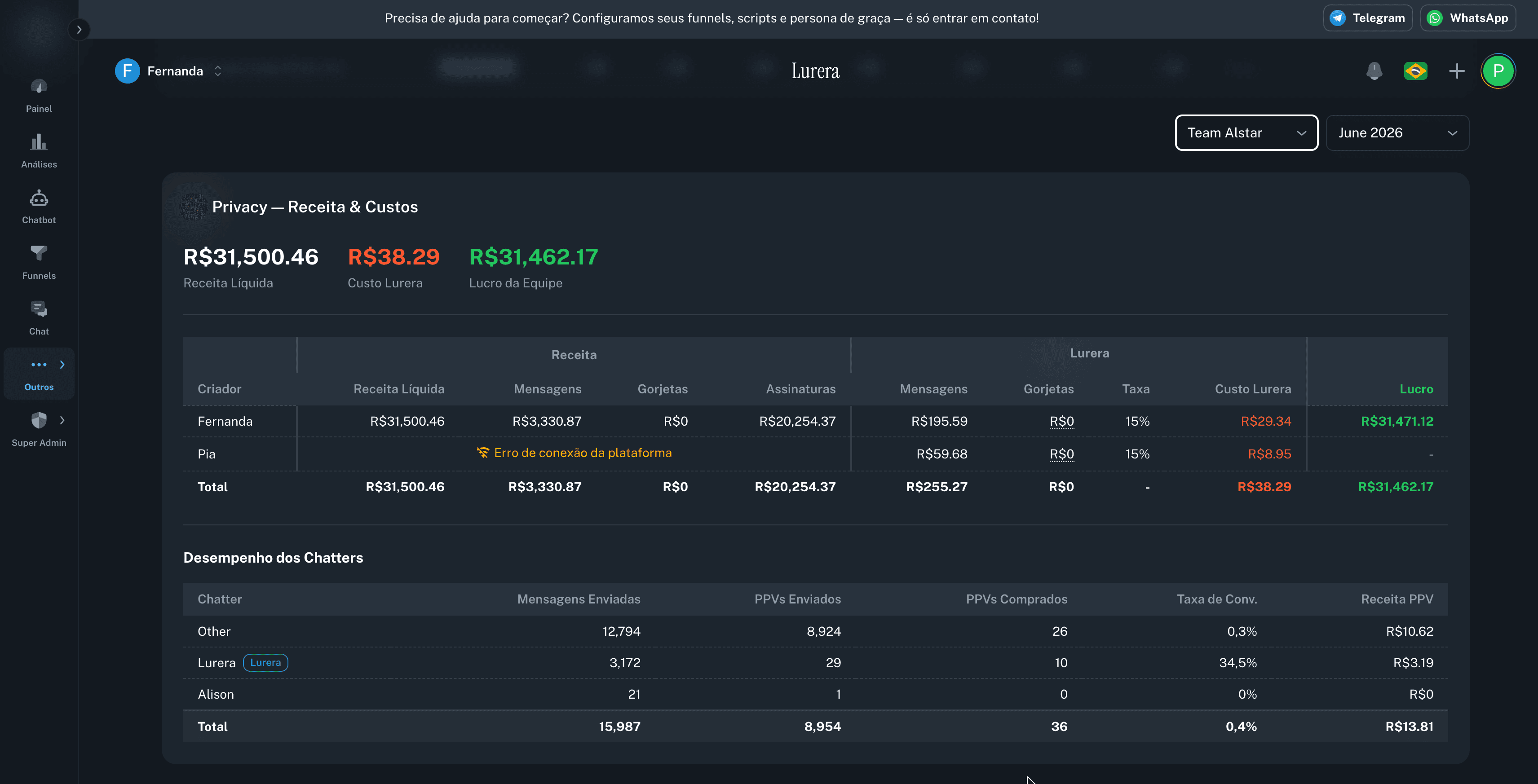 Lurera income statement for Privacy showing revenue, costs, and chatter performance comparison